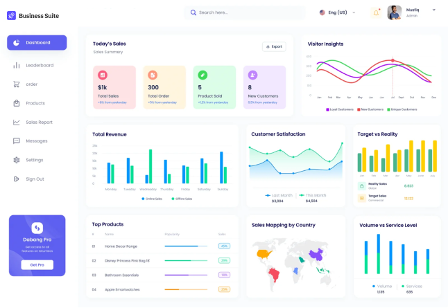 Sales AI Studio Dashboard